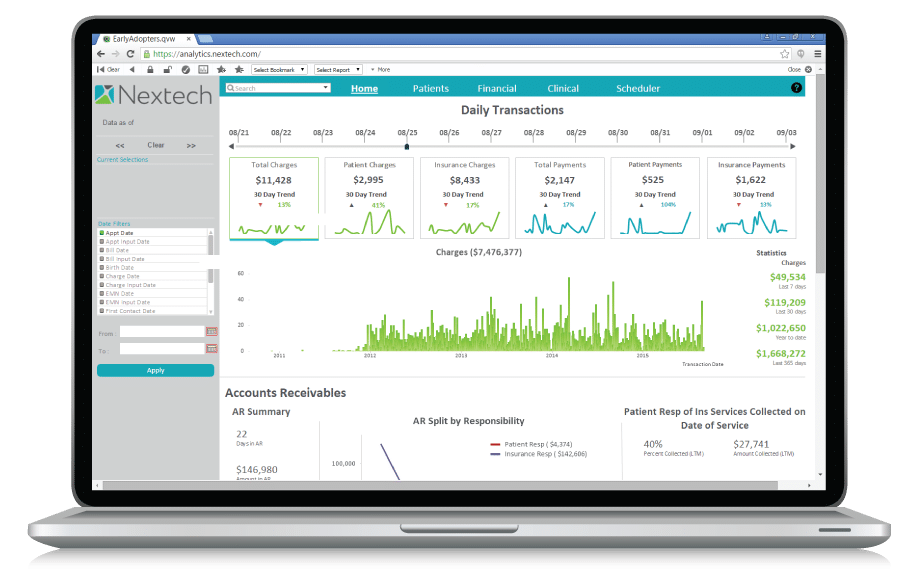 Laptop screen showing Nextech software dashboard with daily transactions and accounts receivables data.