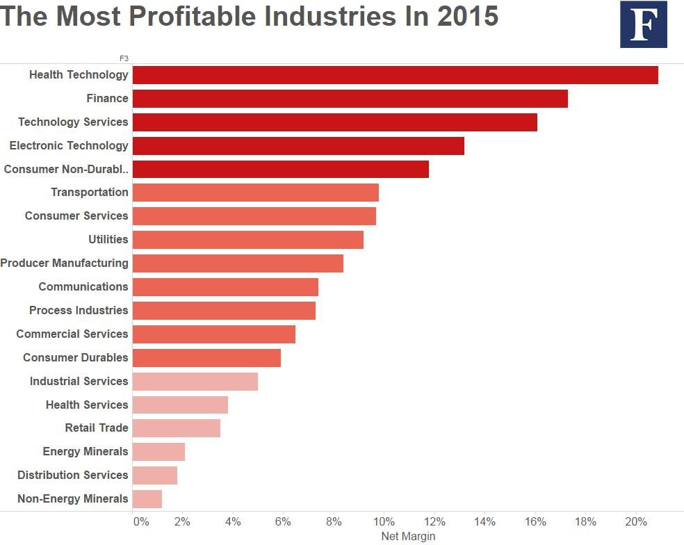 Forbes_2015