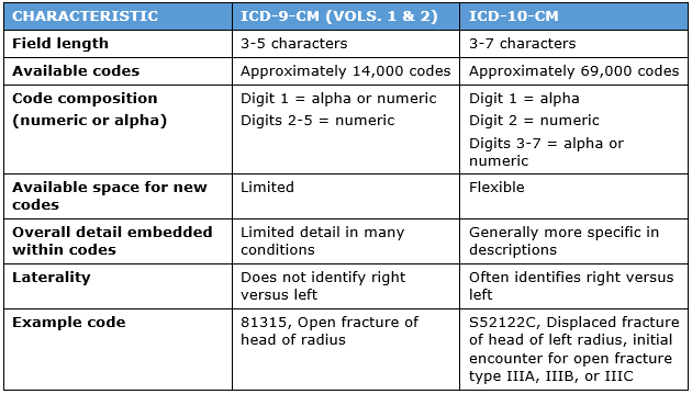ICD_10_CHART