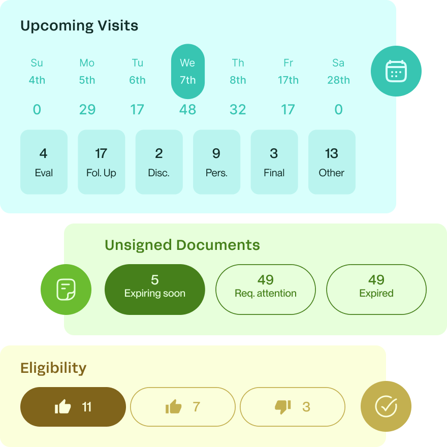 Dashboard mockup