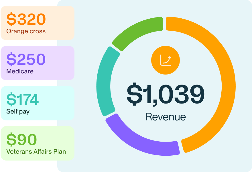 Dashboard mockup