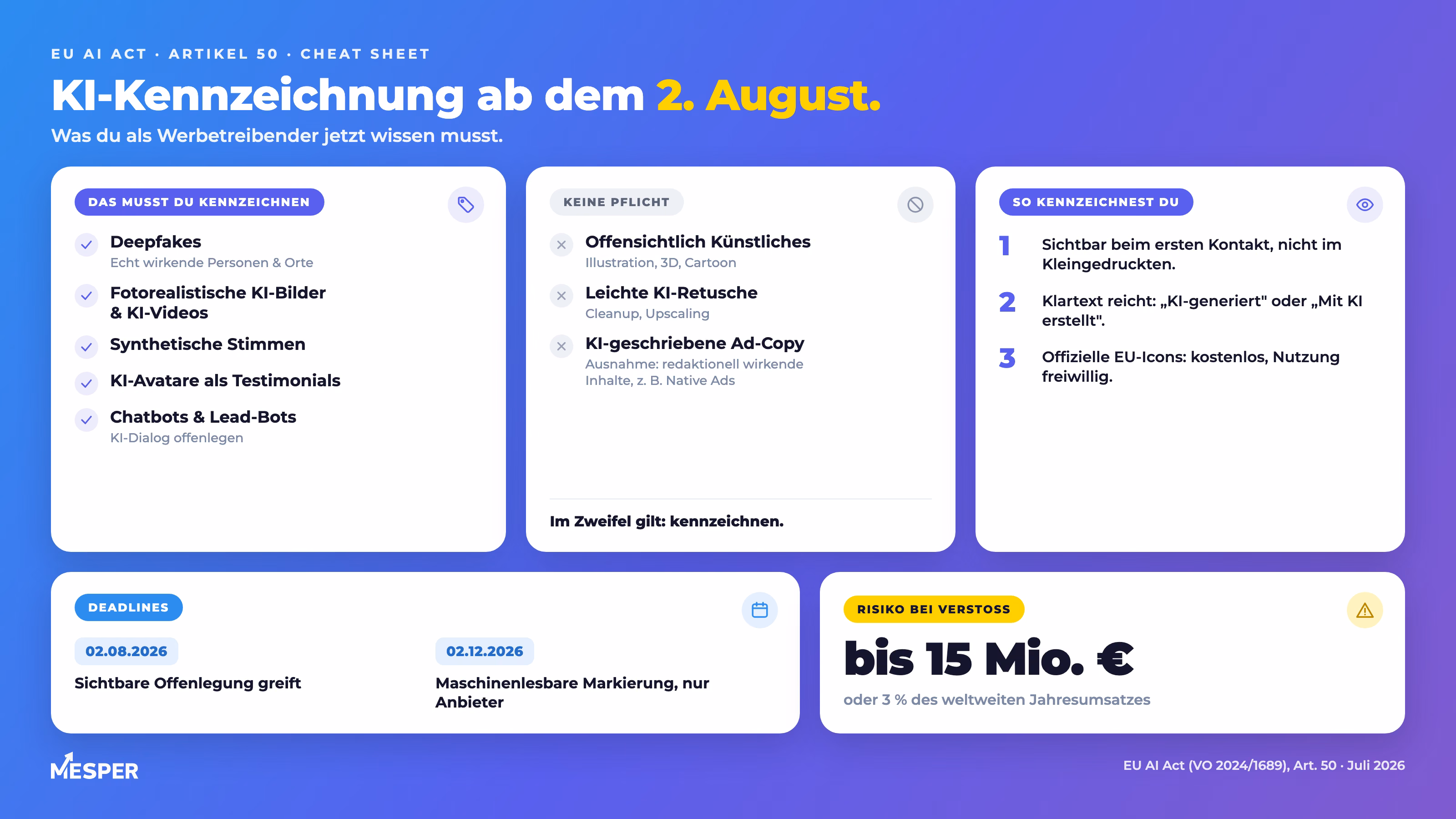 KI-Kennzeichnungspflicht Cheat Sheet: EU AI Act Artikel 50 auf einen Blick