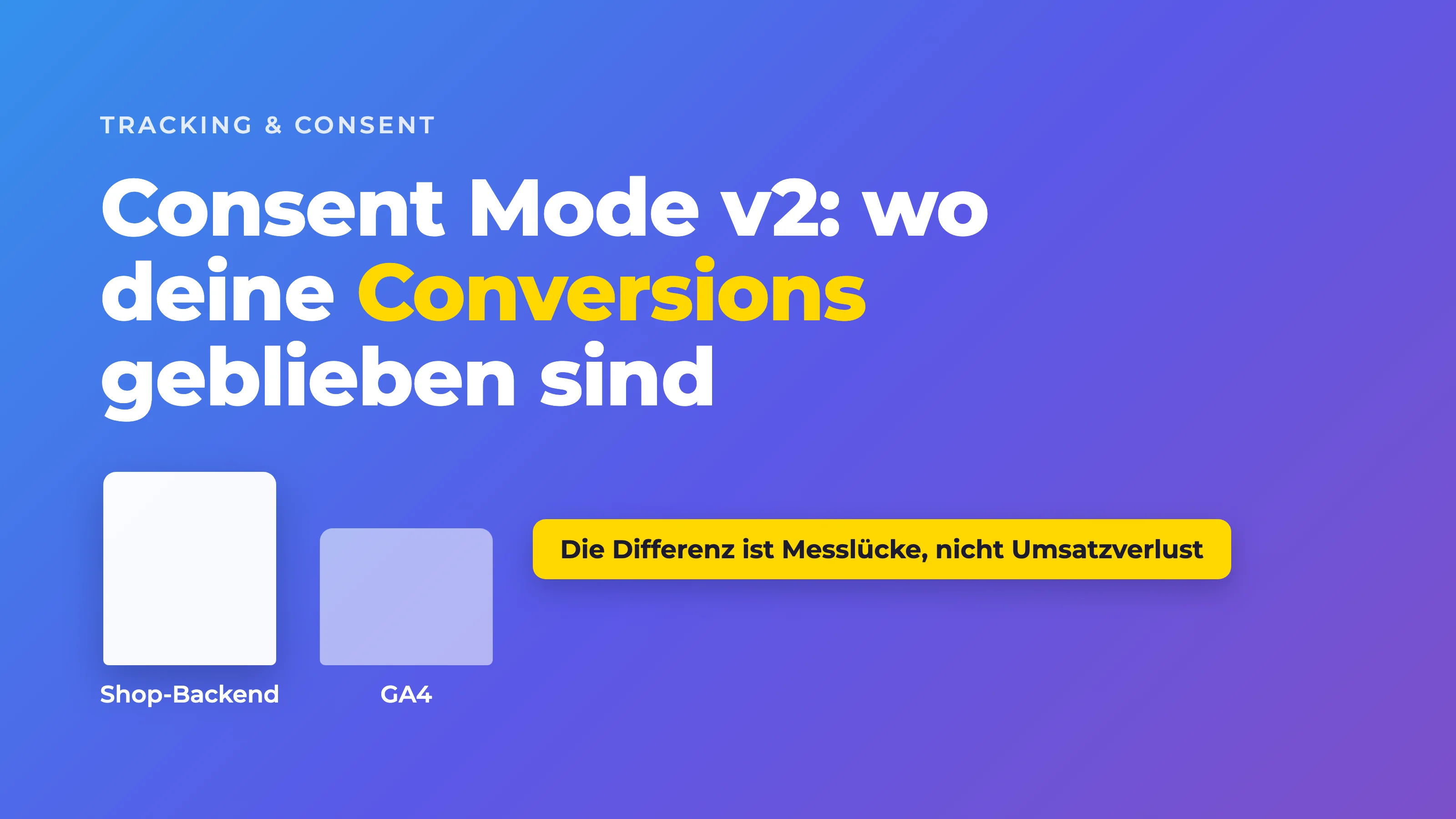 Balkendiagramm: Shop-Backend zeigt mehr Conversions als GA4, die Differenz ist eine Messlücke, kein Umsatzverlust