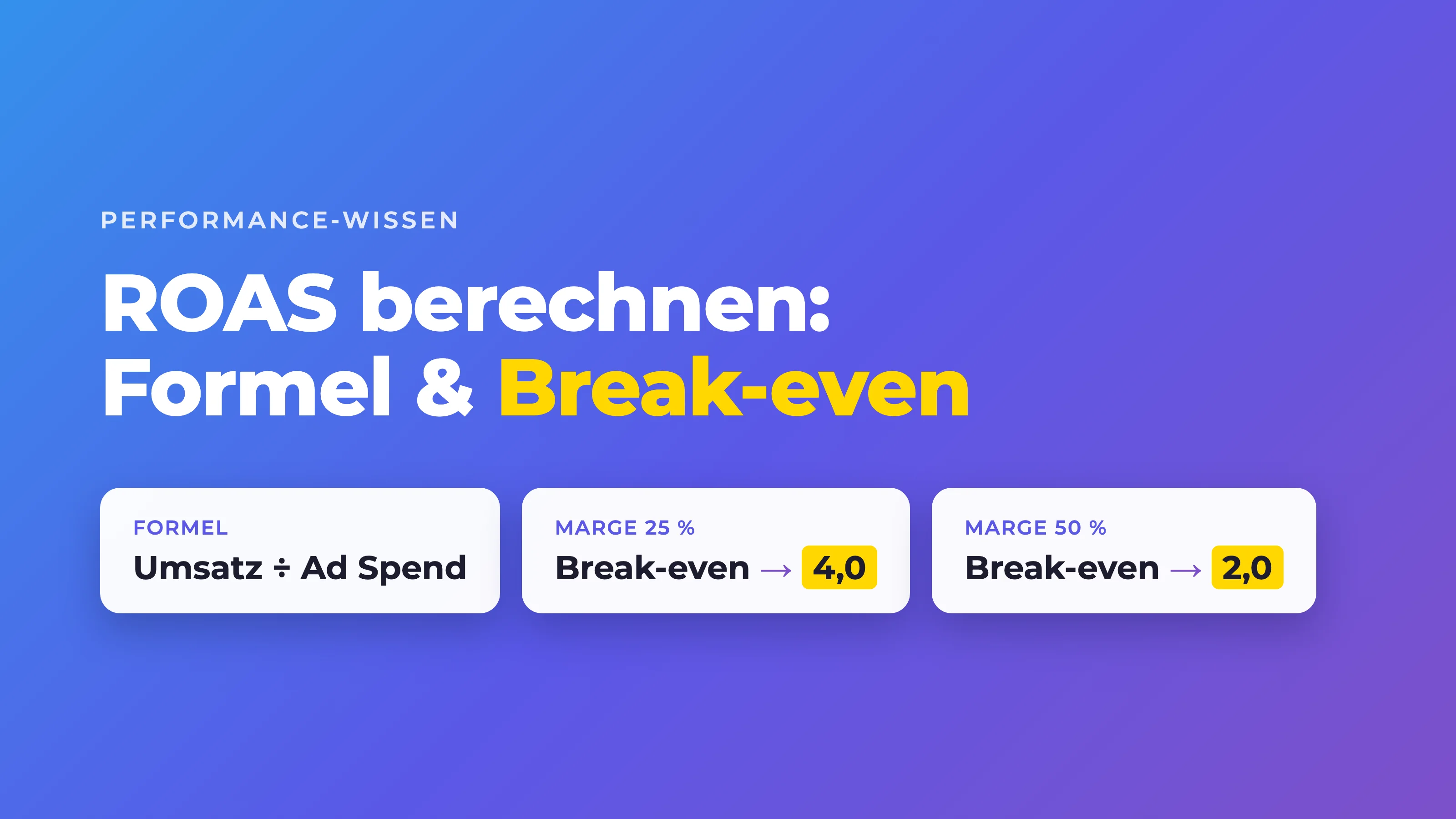 ROAS-Formel und Break-even-ROAS nach Marge: bei 25 Prozent Deckungsbeitrag liegt der Break-even bei 4,0, bei 50 Prozent bei 2,0