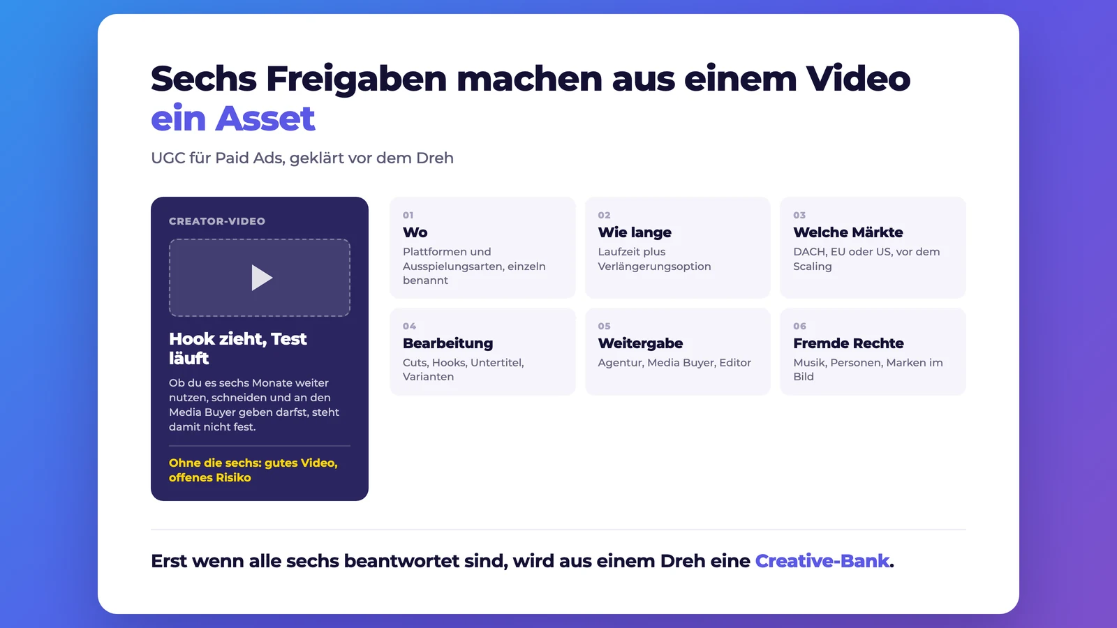 Sechs Freigaben, die ein Creator-Video zu einem nutzbaren Paid-Asset machen: Plattformen, Laufzeit, Maerkte, Bearbeitung, Weitergabe und fremde Rechte an Musik, Personen und Marken