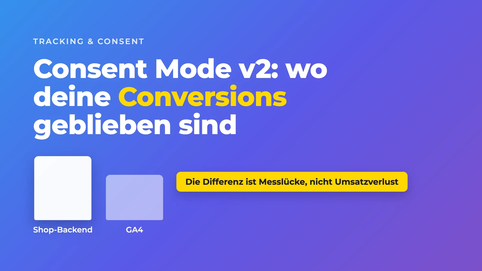 Balkendiagramm: Shop-Backend zeigt mehr Conversions als GA4, die Differenz ist eine Messlücke, kein Umsatzverlust