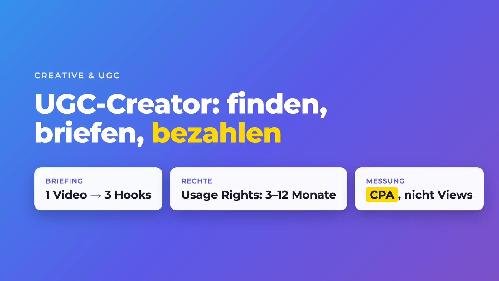 UGC-Creator finden, briefen, bezahlen: ein Video ergibt drei Hooks, Usage Rights laufen 3 bis 12 Monate, gemessen wird am CPA statt an Views