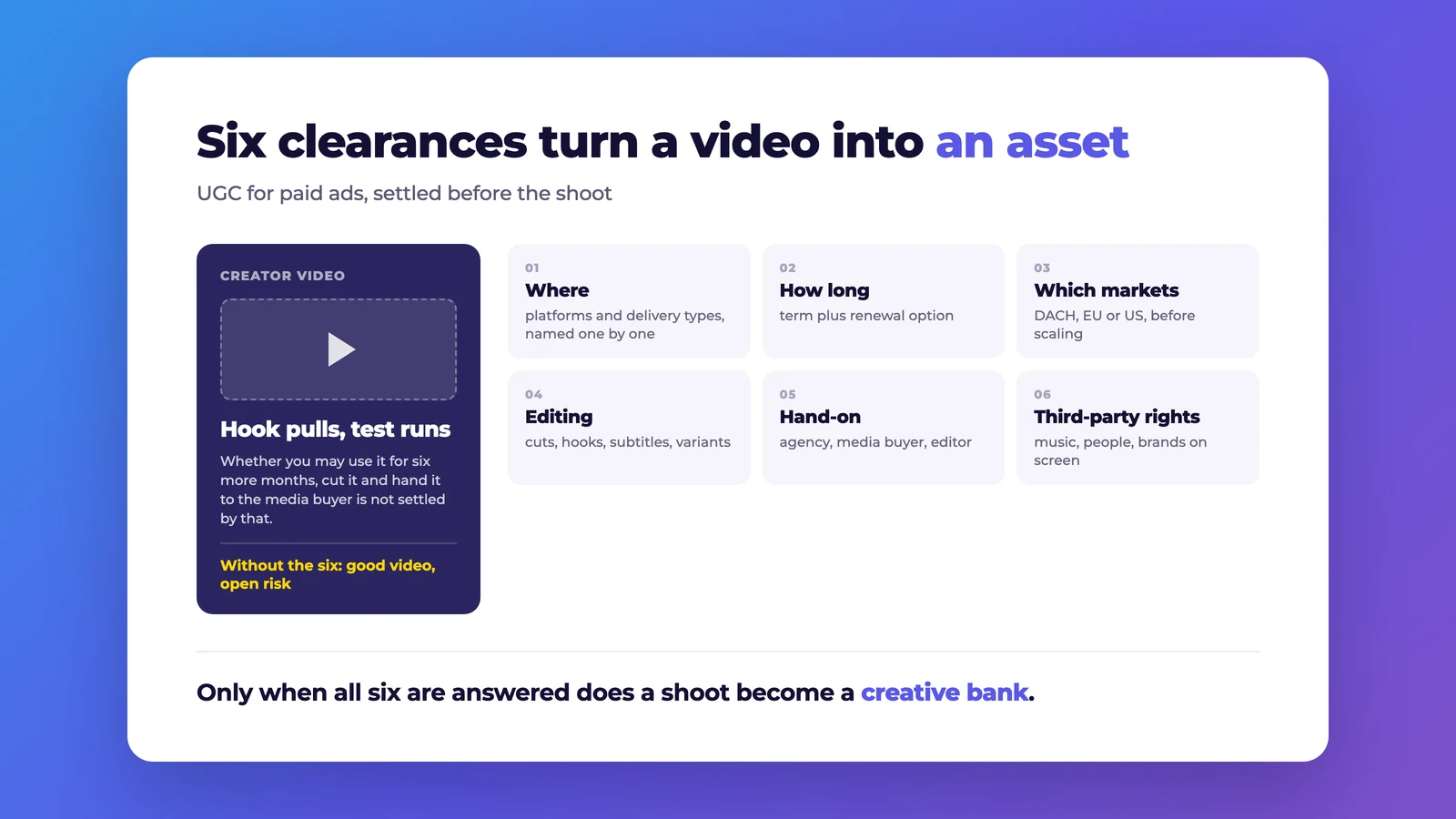 Six clearances that turn a creator video into a usable paid asset: platforms, term, markets, editing, hand-on and third-party rights to music, people and brands