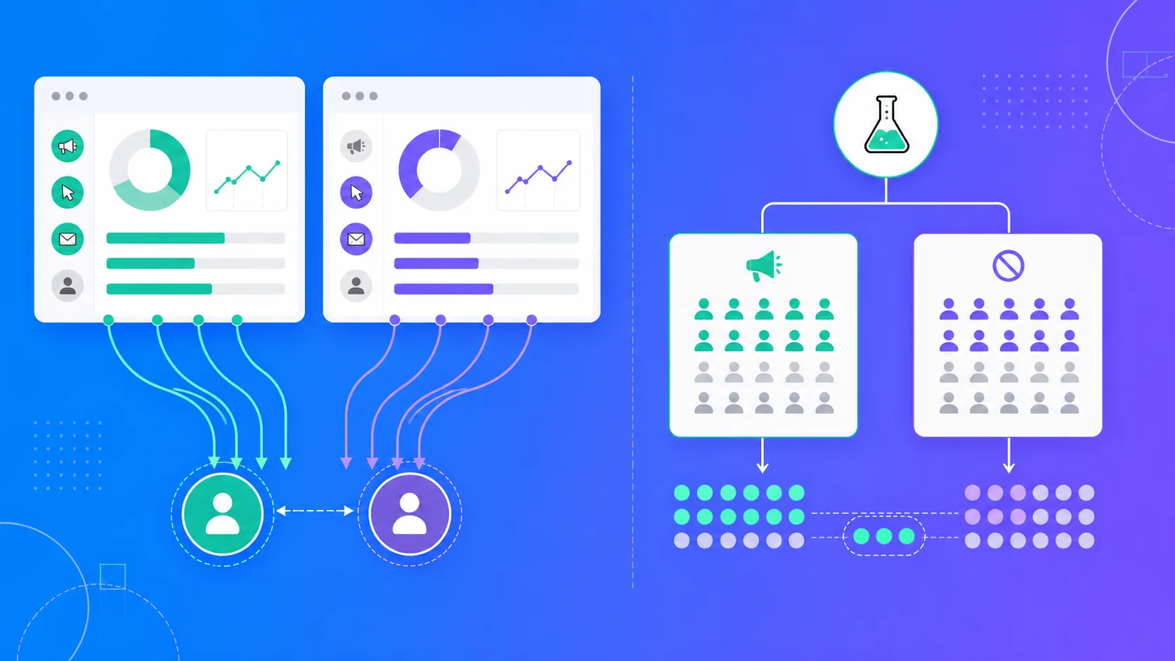 Attribution assigns conversion credit differently; incrementality compares treatment and control to test additional impact