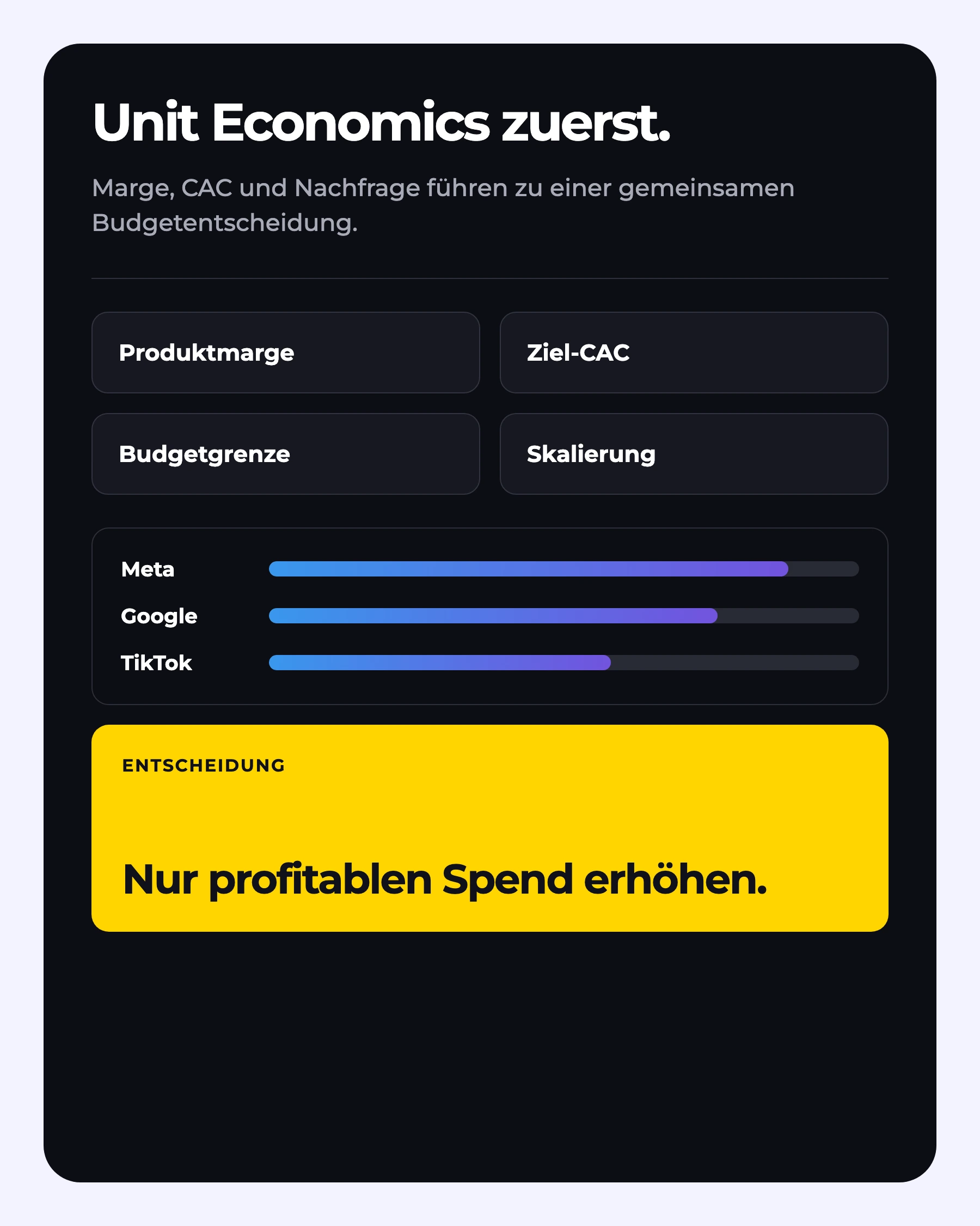 Modell für Budgetentscheidungen anhand von Marge, Ziel-CAC und Nachfrage