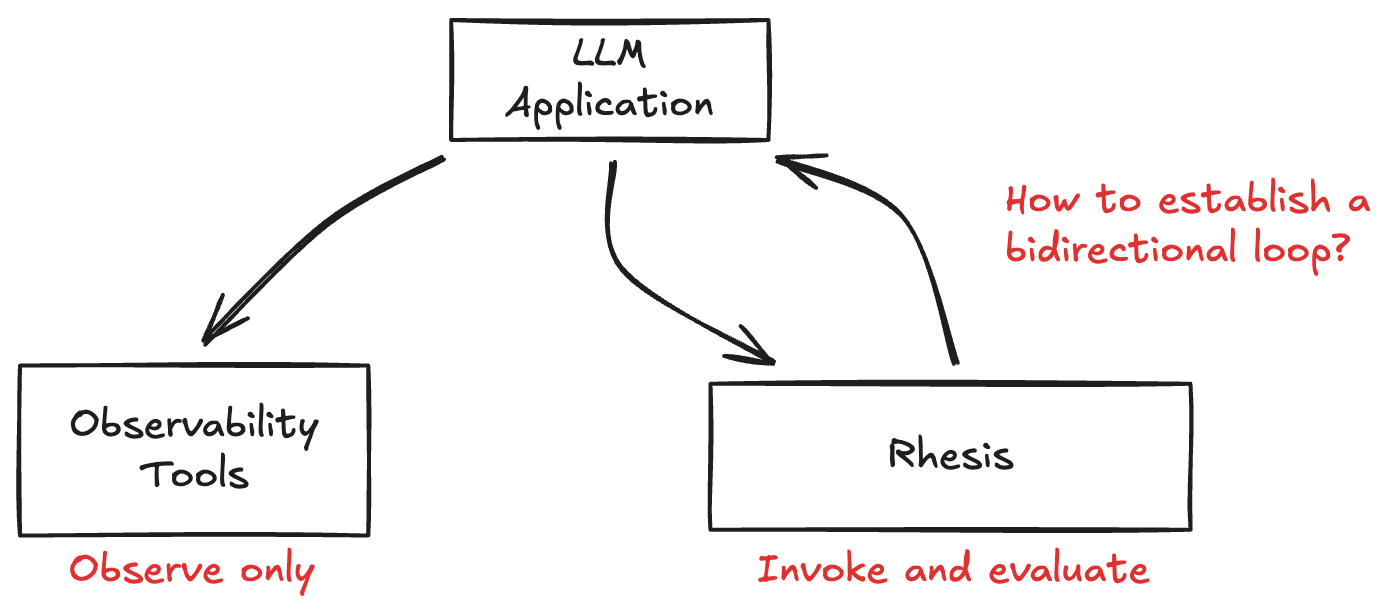Illustration of Bidirectional Control