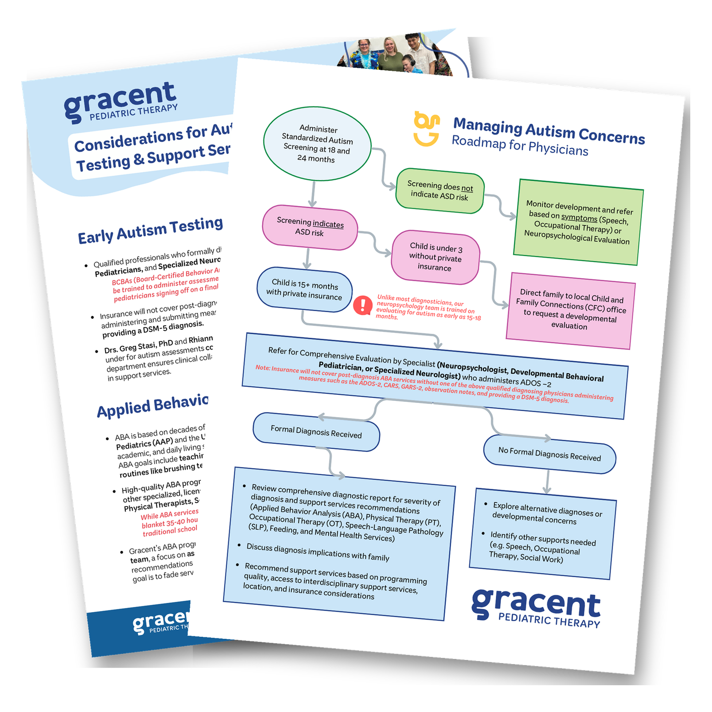 Gracent Pediatric Therapy roadmap for physicians managing patients' autism concerns