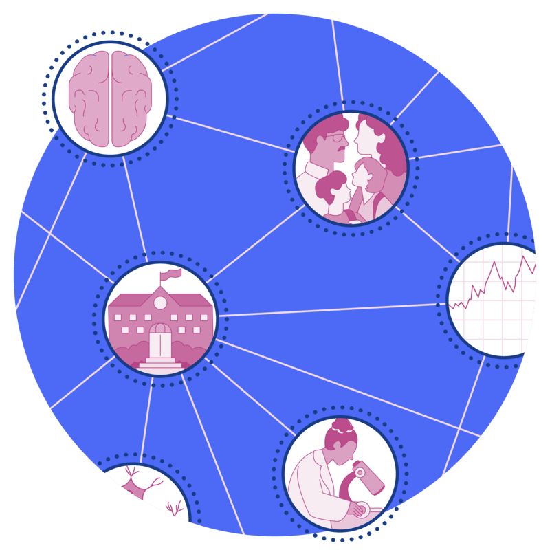 Social ecological model diagram showing interconnected systems of brain science education, community, research, and development
