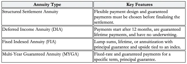 chart showing key features of annuity types