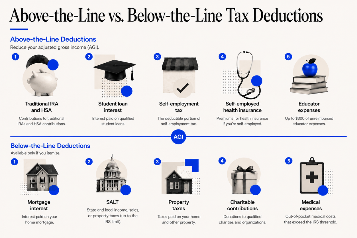 above the line vs below the line tax deductions