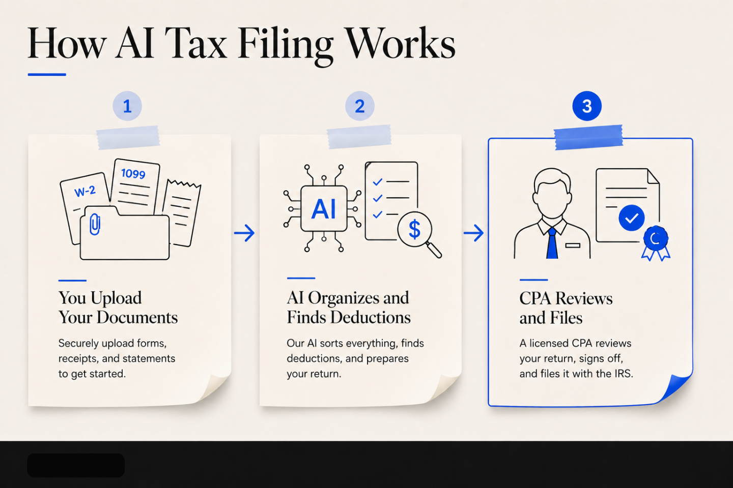 How AI tax filing software works