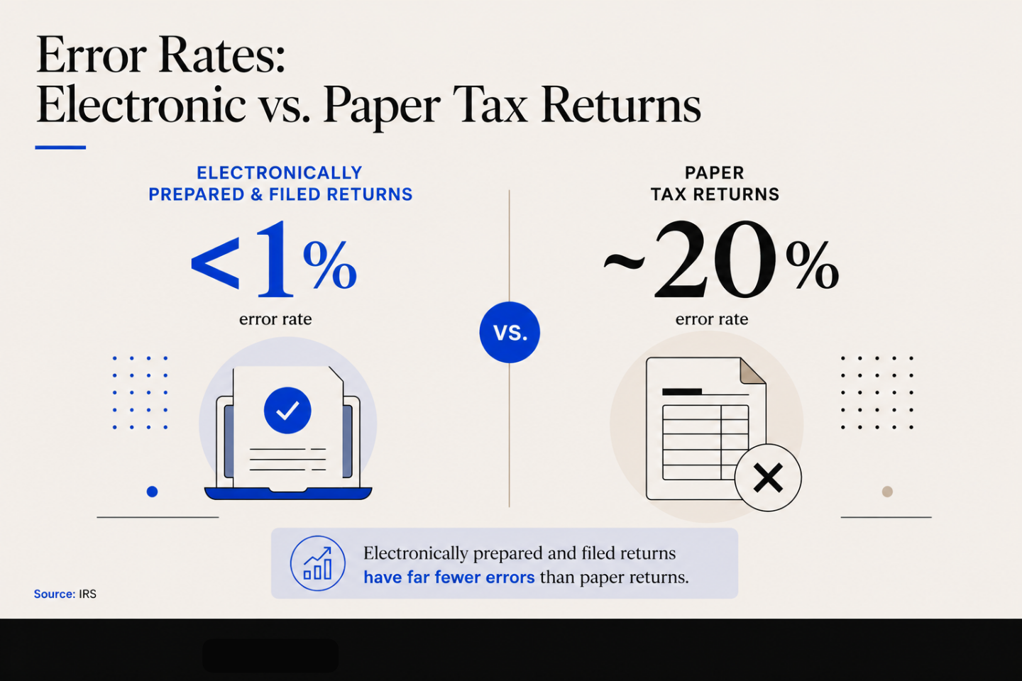 ai tax filing vs paper tax filing