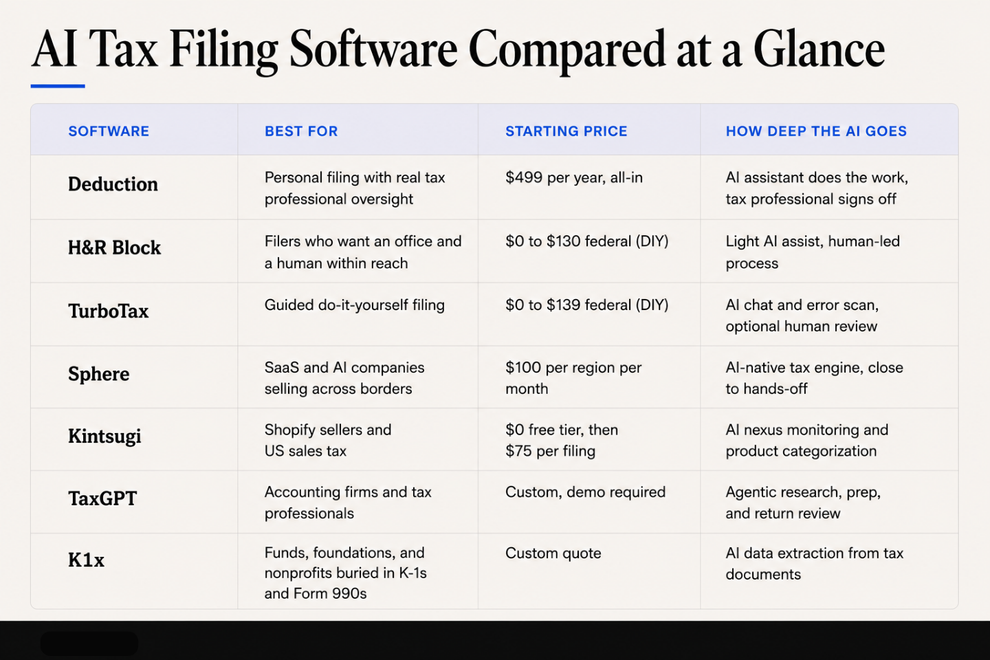 ai tax filing software comparison