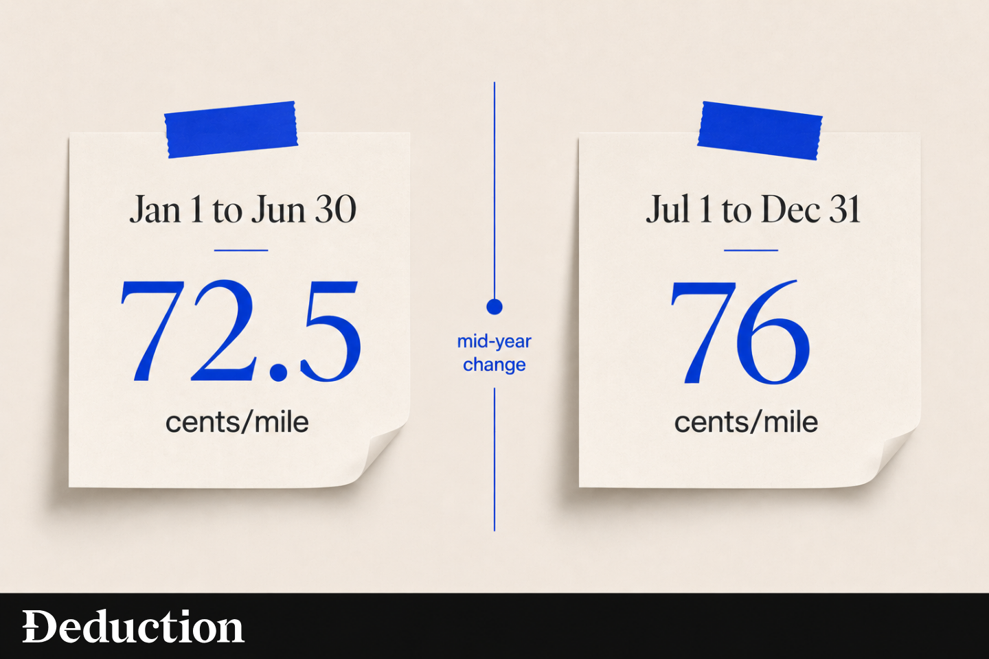 1099 tax deductions on mileage deduction