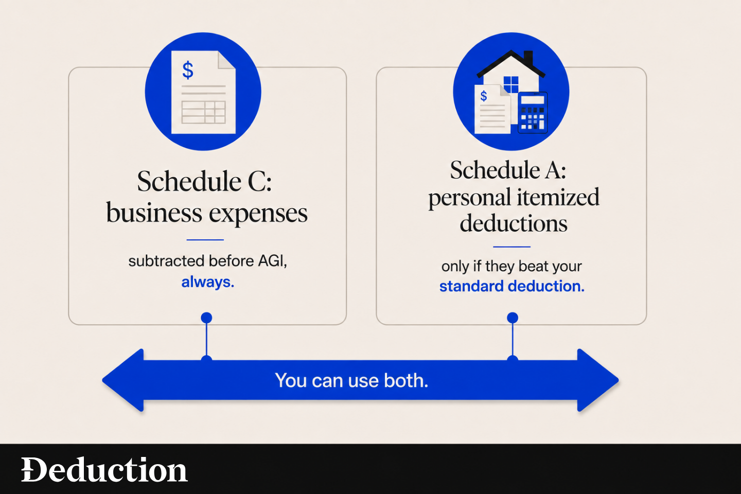 schedule c vs schedula a on tax deductions for 1099
