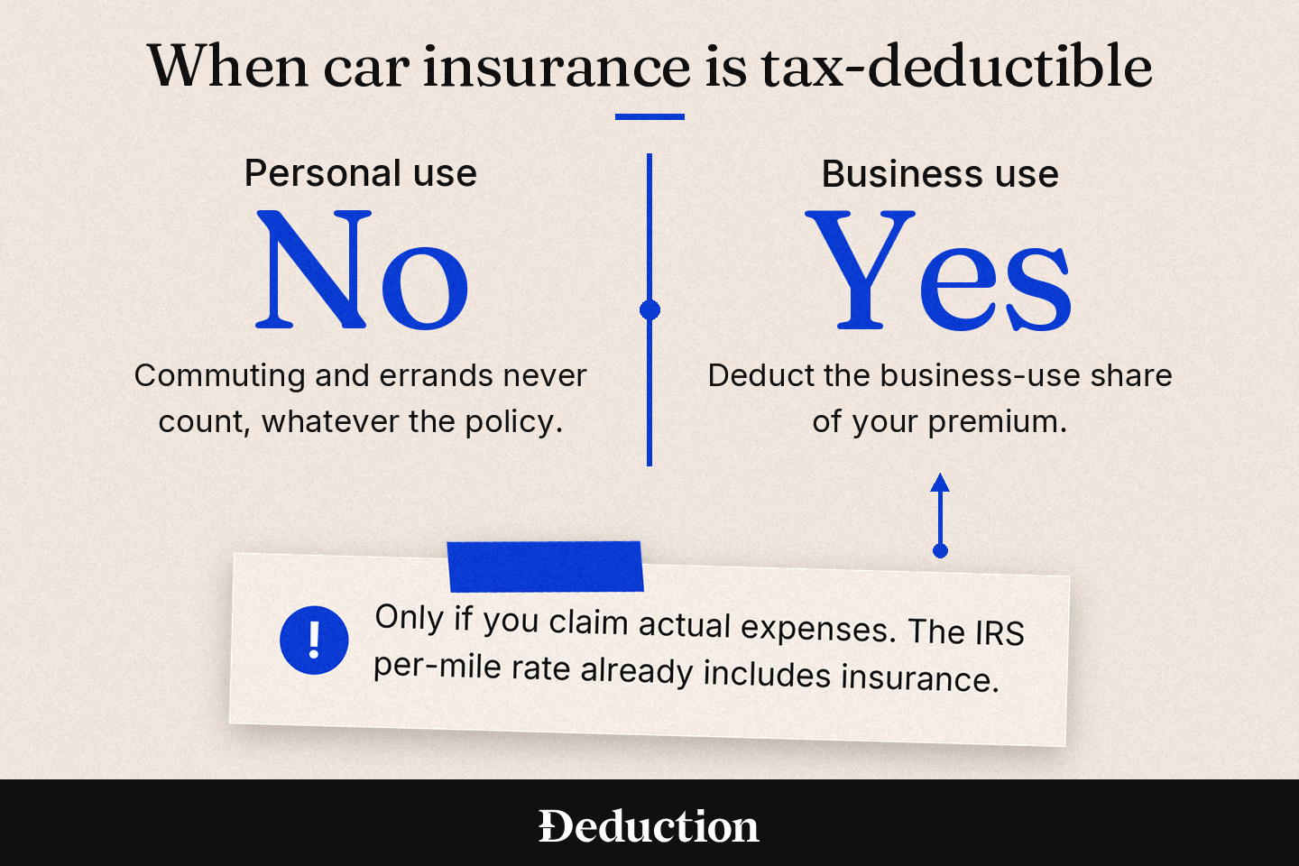 when is car insurance tax deductible usage