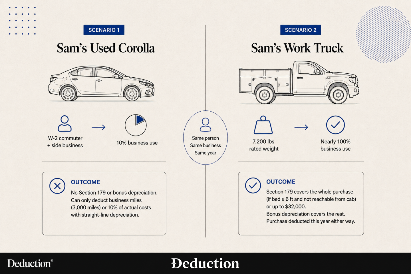 section 179 tax deduction for vehicles example