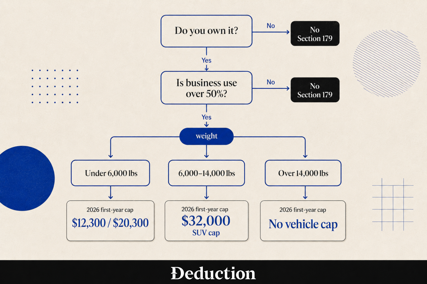 section 179 for vehicles identification matricx