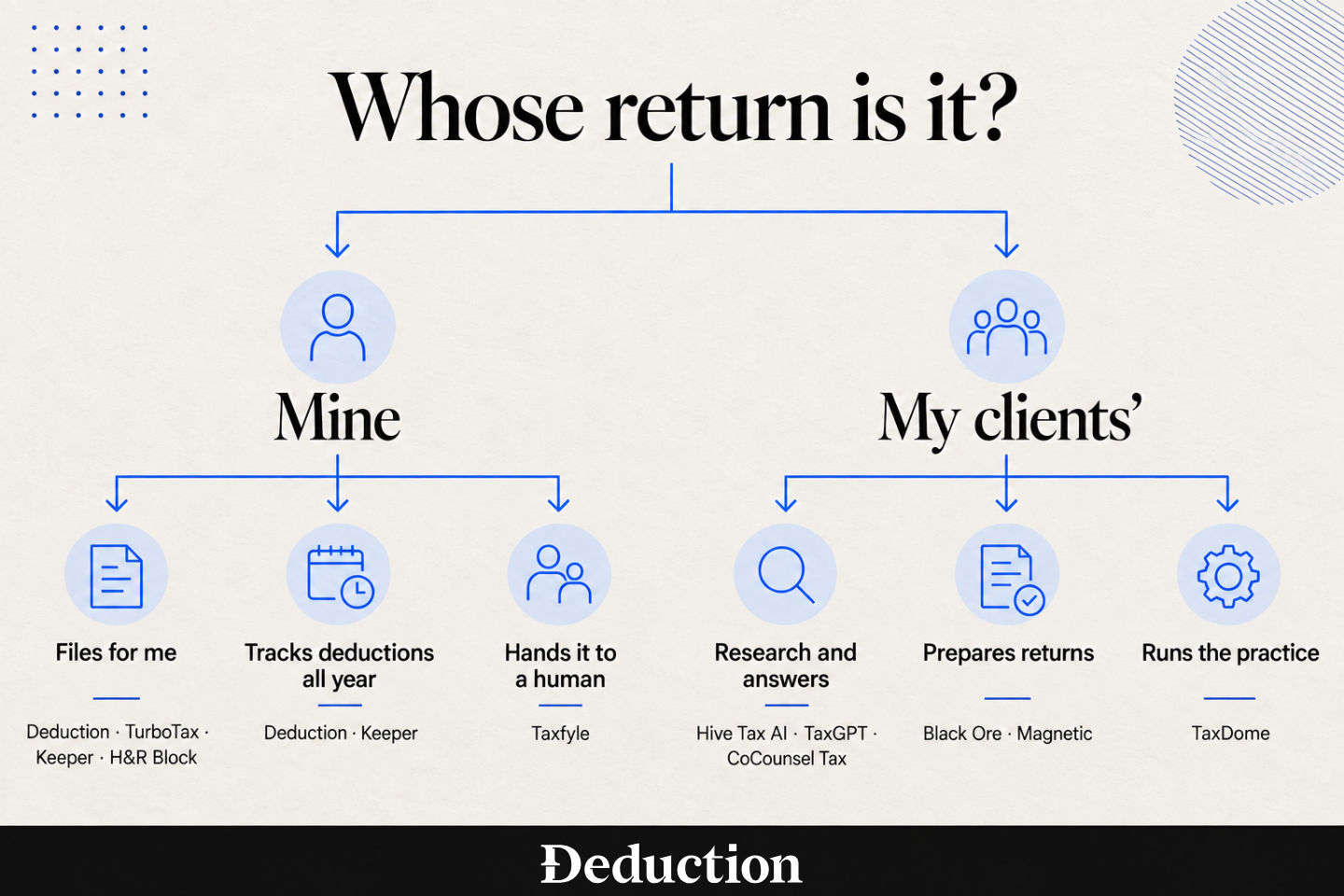 types and functions of the best ai tax software