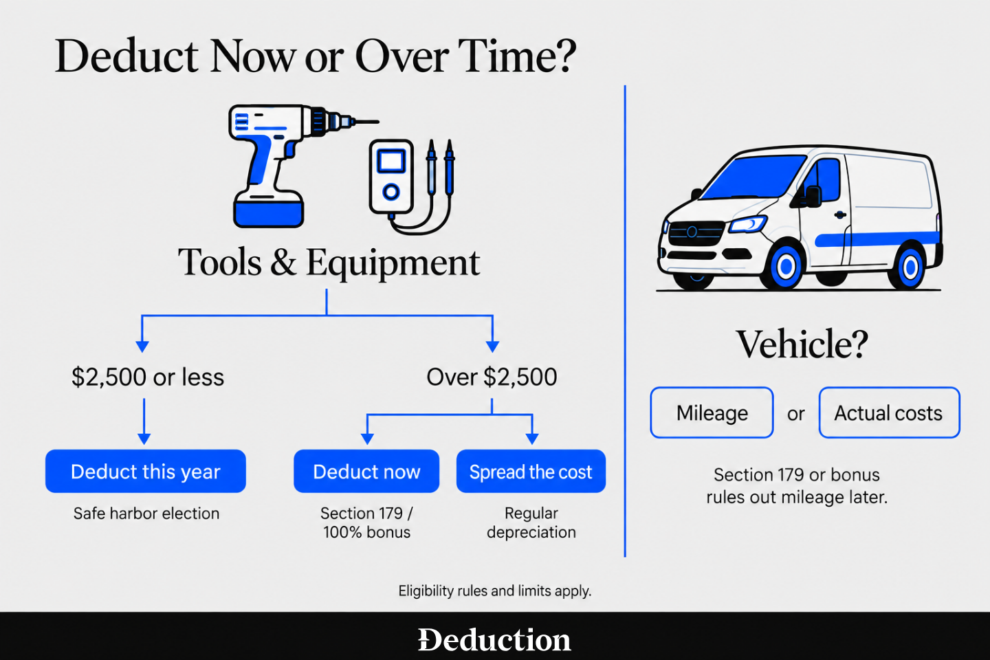 Section 179 and Bonus Depreciation tax deductions for electricians