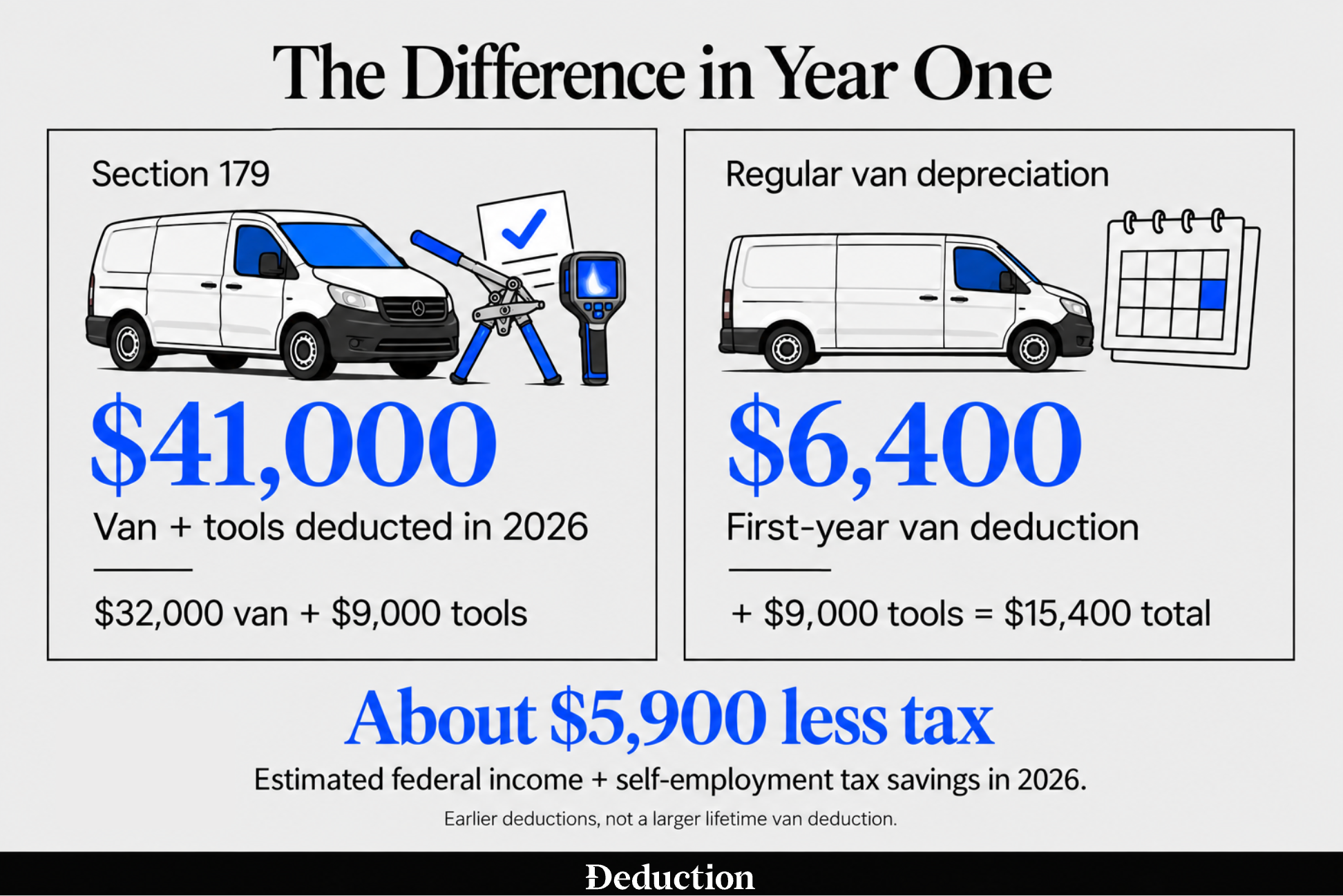 tax deductions for electricians compared section 179 and depreciation