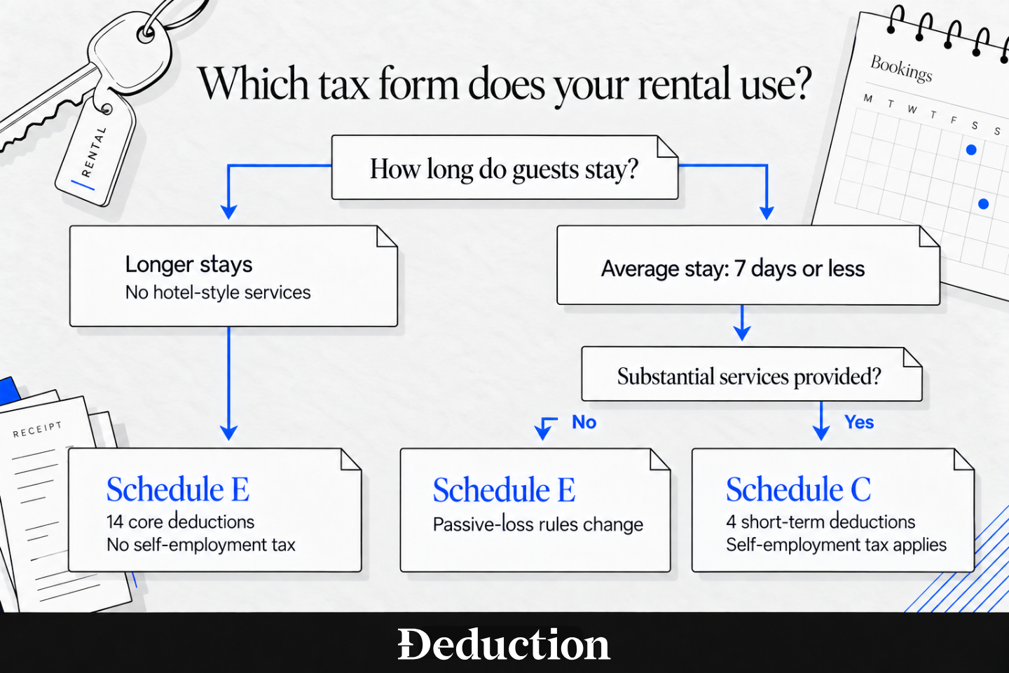 short term rental vs long term rental tax schedule