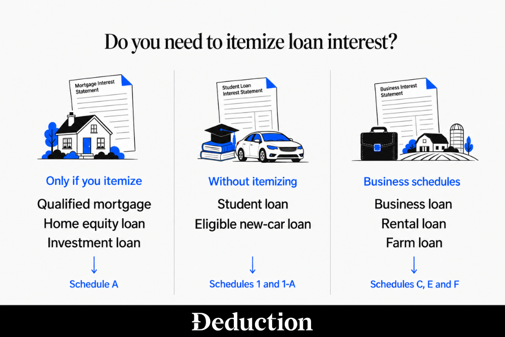 itemizing loans with tax deductible interest