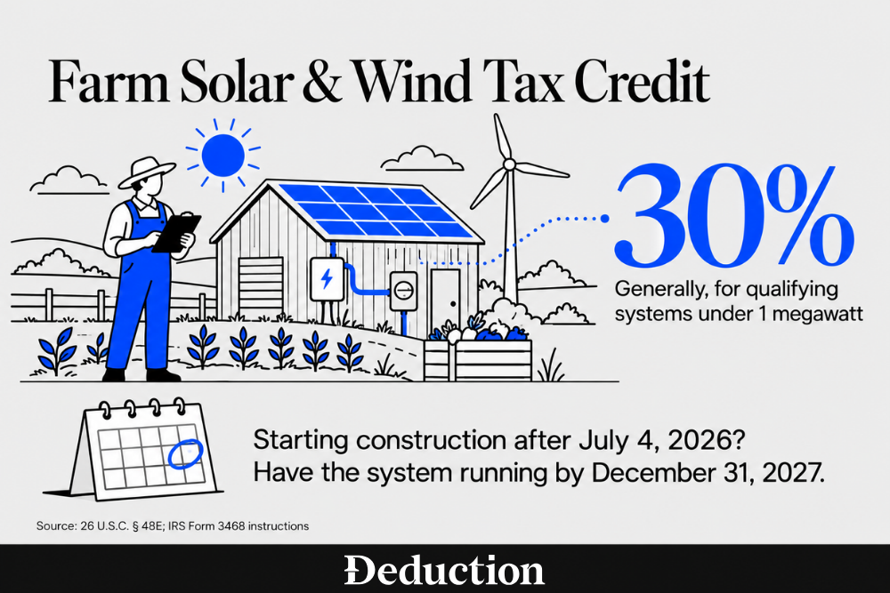 farm solar and wind tax credit