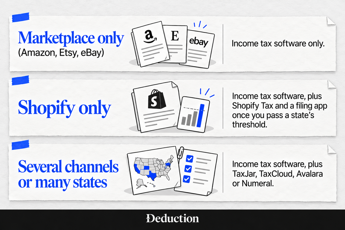 ecommerce tax software