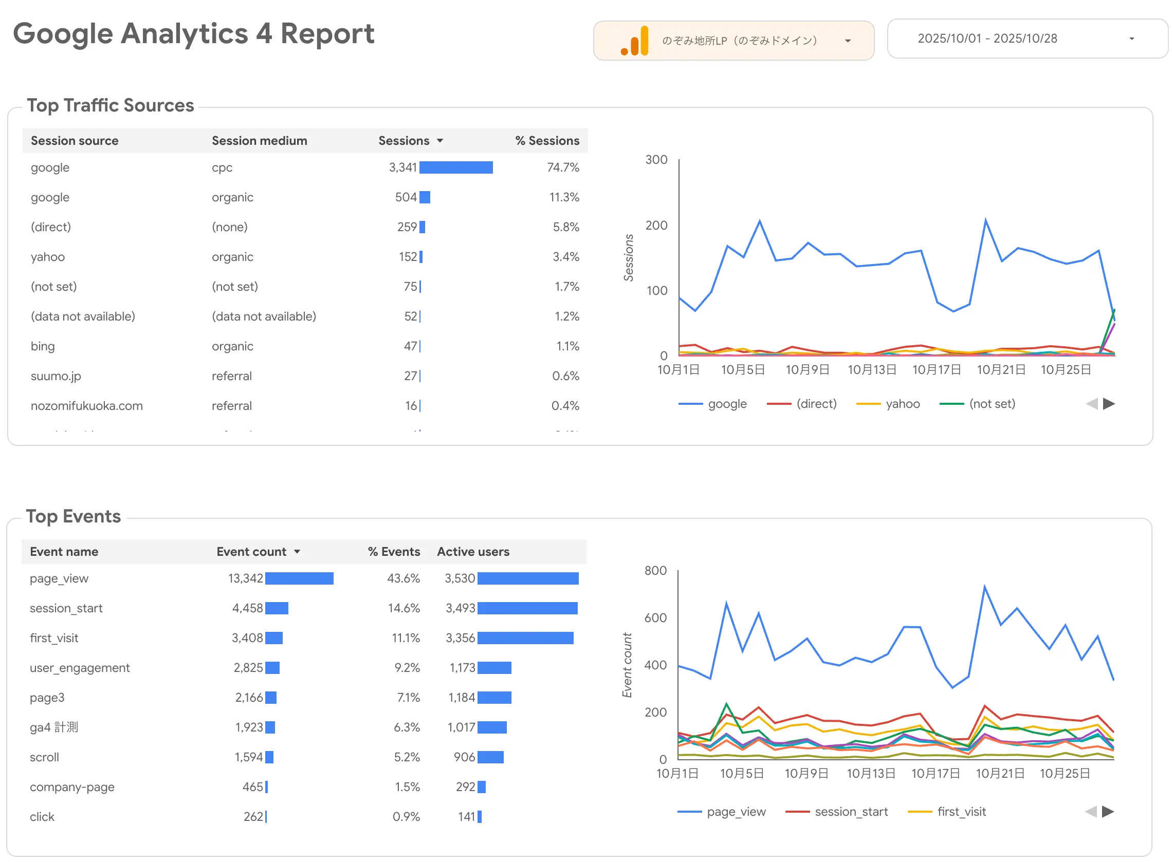 <subject>[background image] image of modern library (for an edtech)</subject>