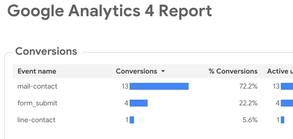 community transport seminar
