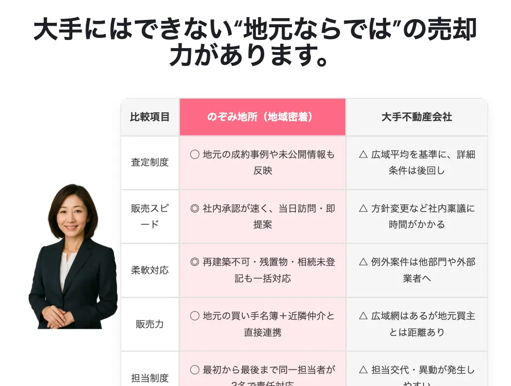 [background image] image of an urban cityscape (for a film production company)