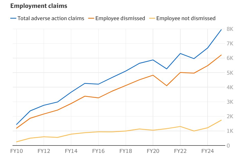 A graph showing a line of a person and personAI-generated content may be incorrect.