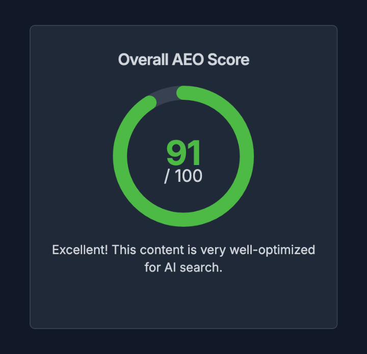 Overall AEO and GEO Score UI screenshot