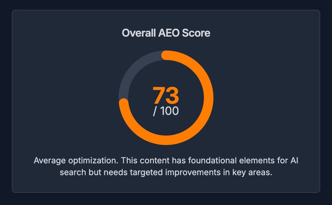 Overall AEO/GEO score screenshot UI in Hi, Moose