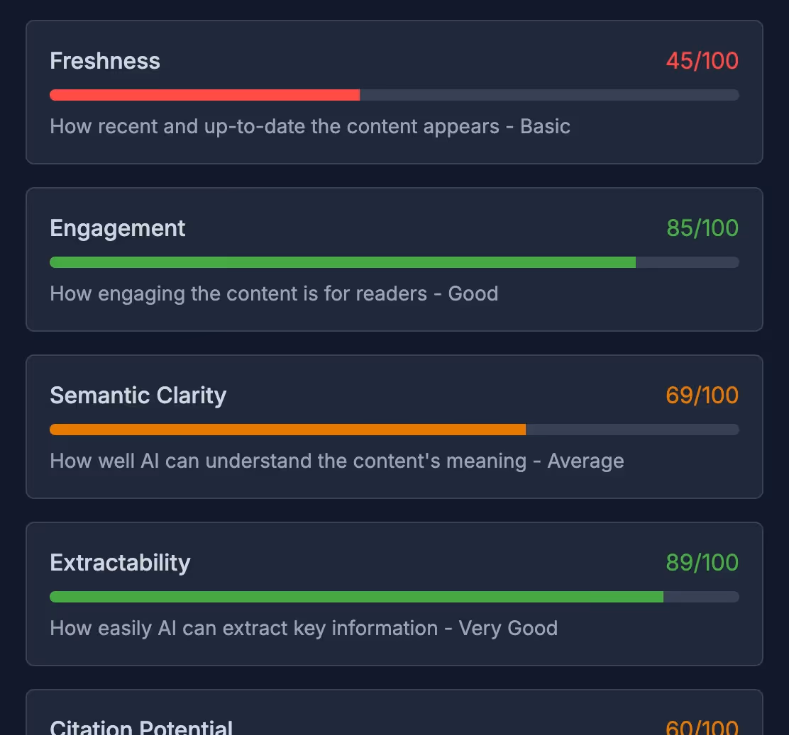 AEO and GEO scores from various categories - UI screenshot from Hi, Moose