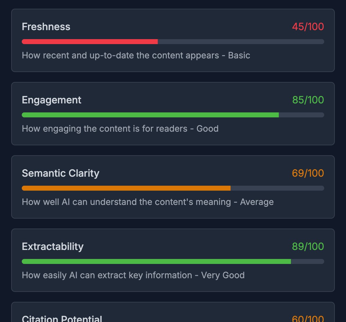 AEO and GEO scores from various categories - UI screenshot from Hi, Moose