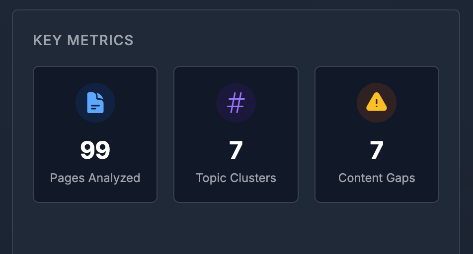 Topic Authority Audit domain-wide scan Key Metrics UI screenshot