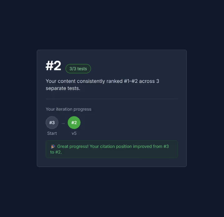Screenshot of AEO A/B Testing tool within Hi, Moose