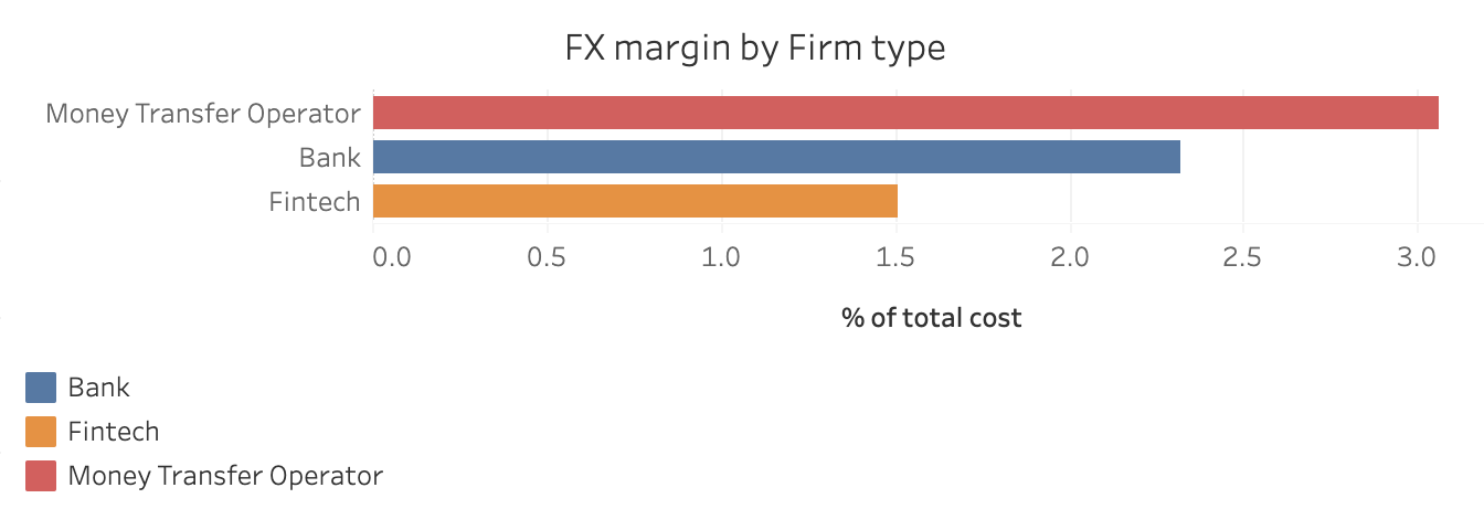 A graph of a number of barsAI-generated content may be incorrect.