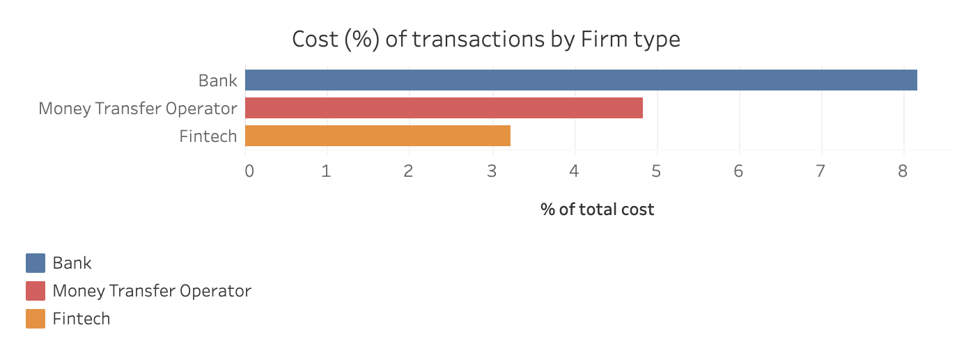 A graph with colored barsAI-generated content may be incorrect.
