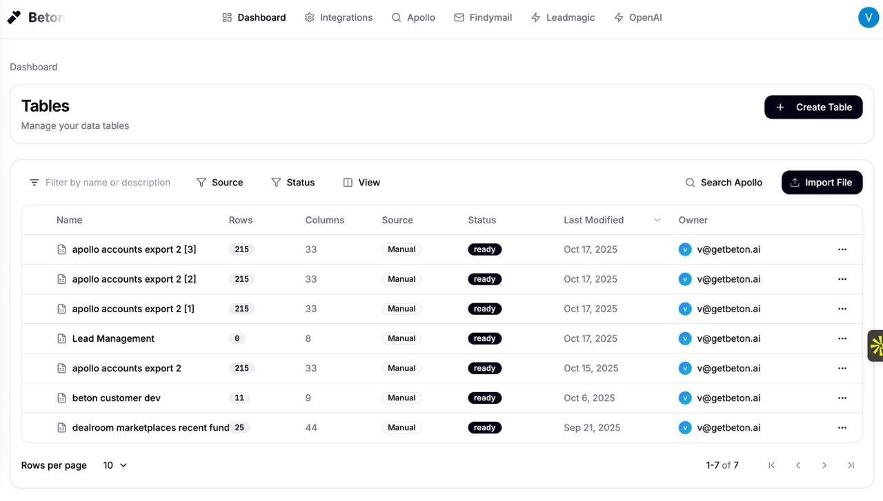 Dashboard interface of Beton showing a list of data tables with columns for name, rows, columns, source, status, last modified, and owner, plus buttons for creating a table and importing files.