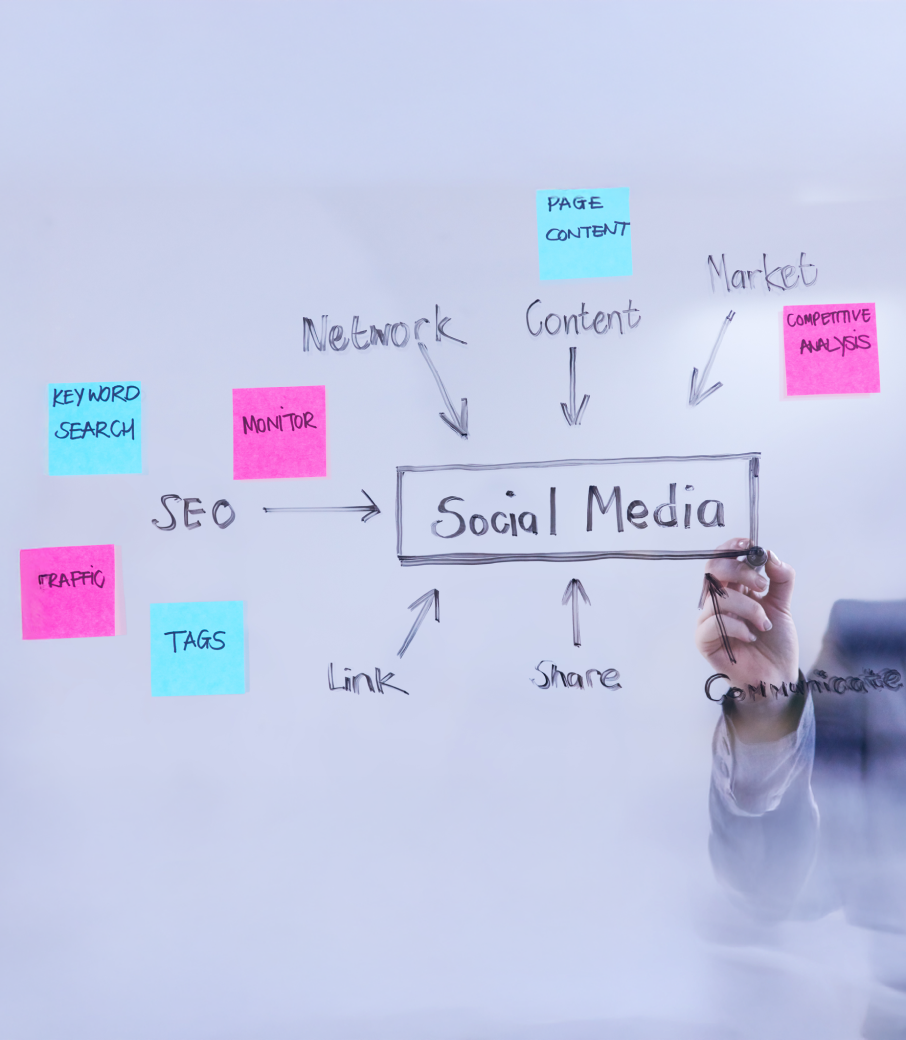 Social Media Marketing