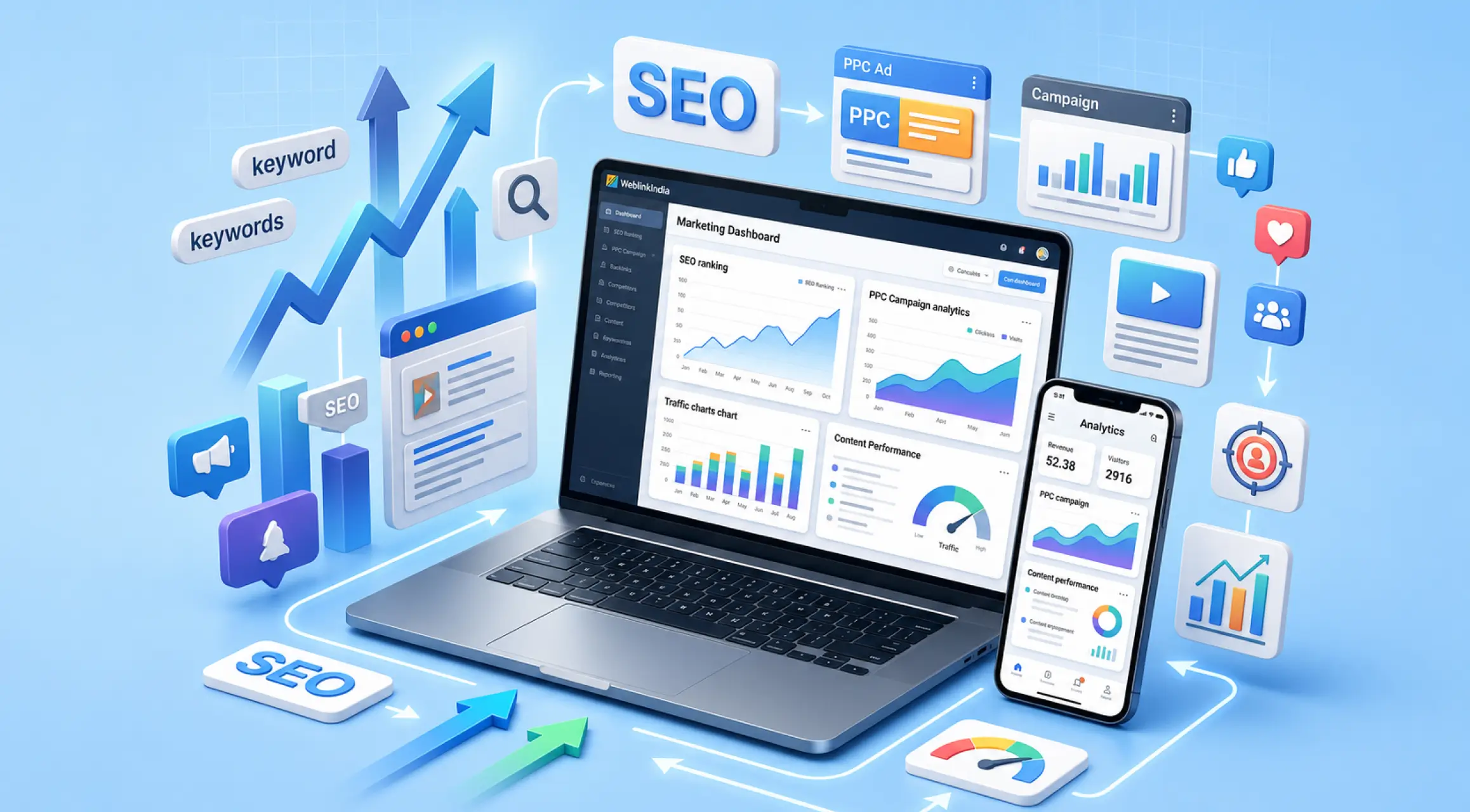 Best Digital Marketing Agency in Surendranagar: How to Find Affordable and Effective Digital Marketing Services