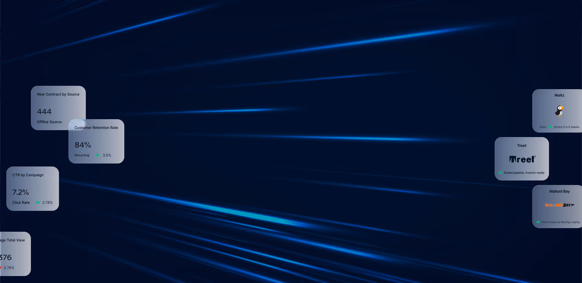 Dark blue background with light blue streaks featuring data cards showing business metrics and company logos, including customer retention rate, click rate, and new contracts.